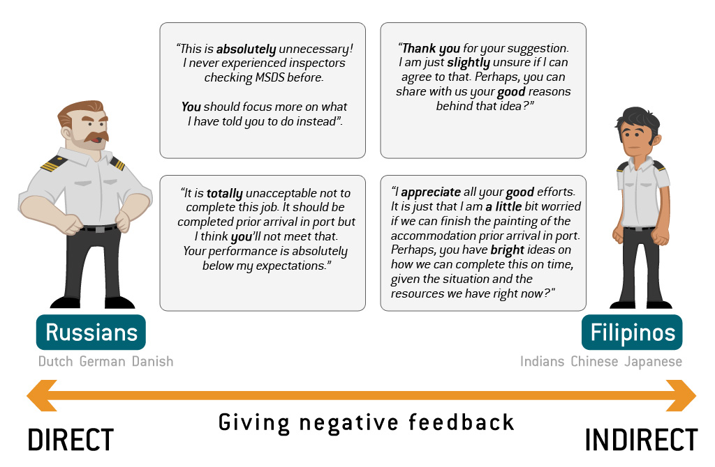 clinical negative feedback examples